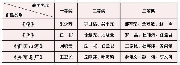 ����Z6 - ������ַ�ϰ�����