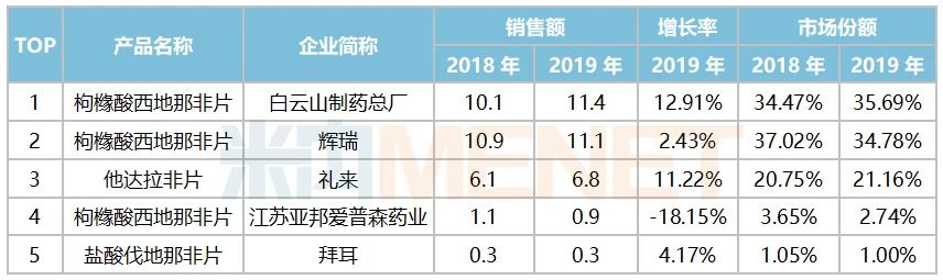 ����Z6 - ������ַ�ϰ�����