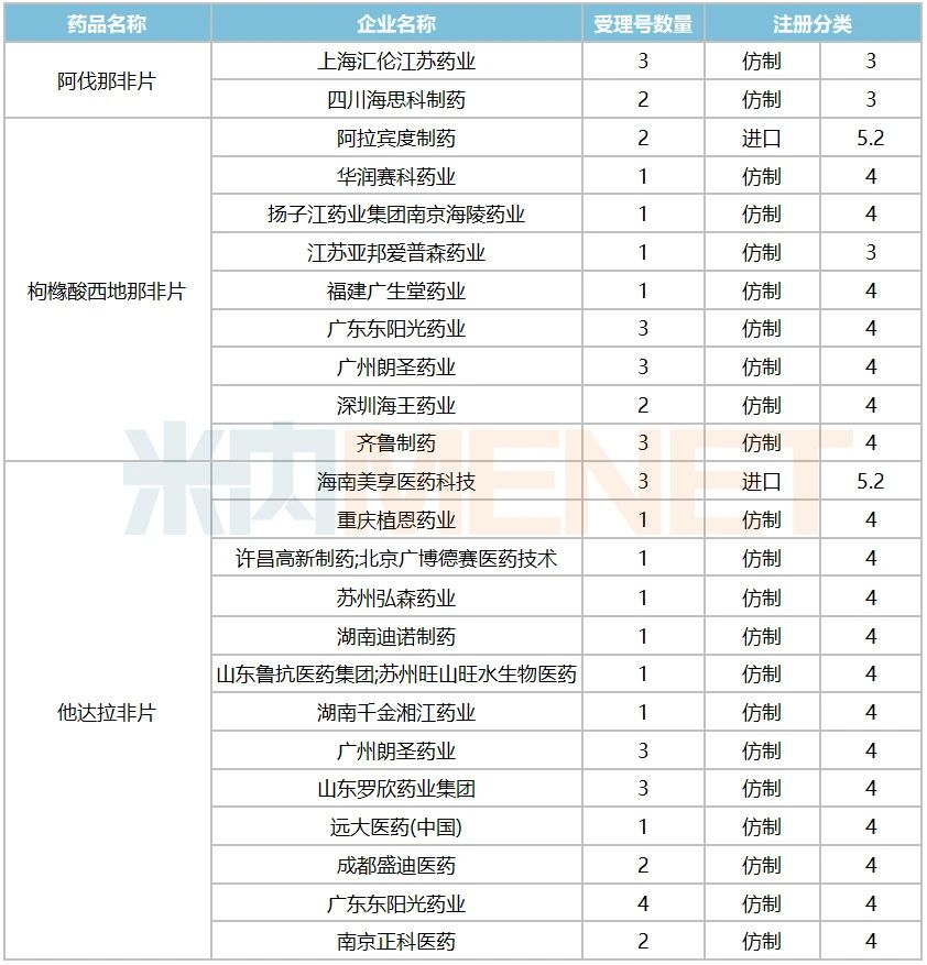 ����Z6 - ������ַ�ϰ�����